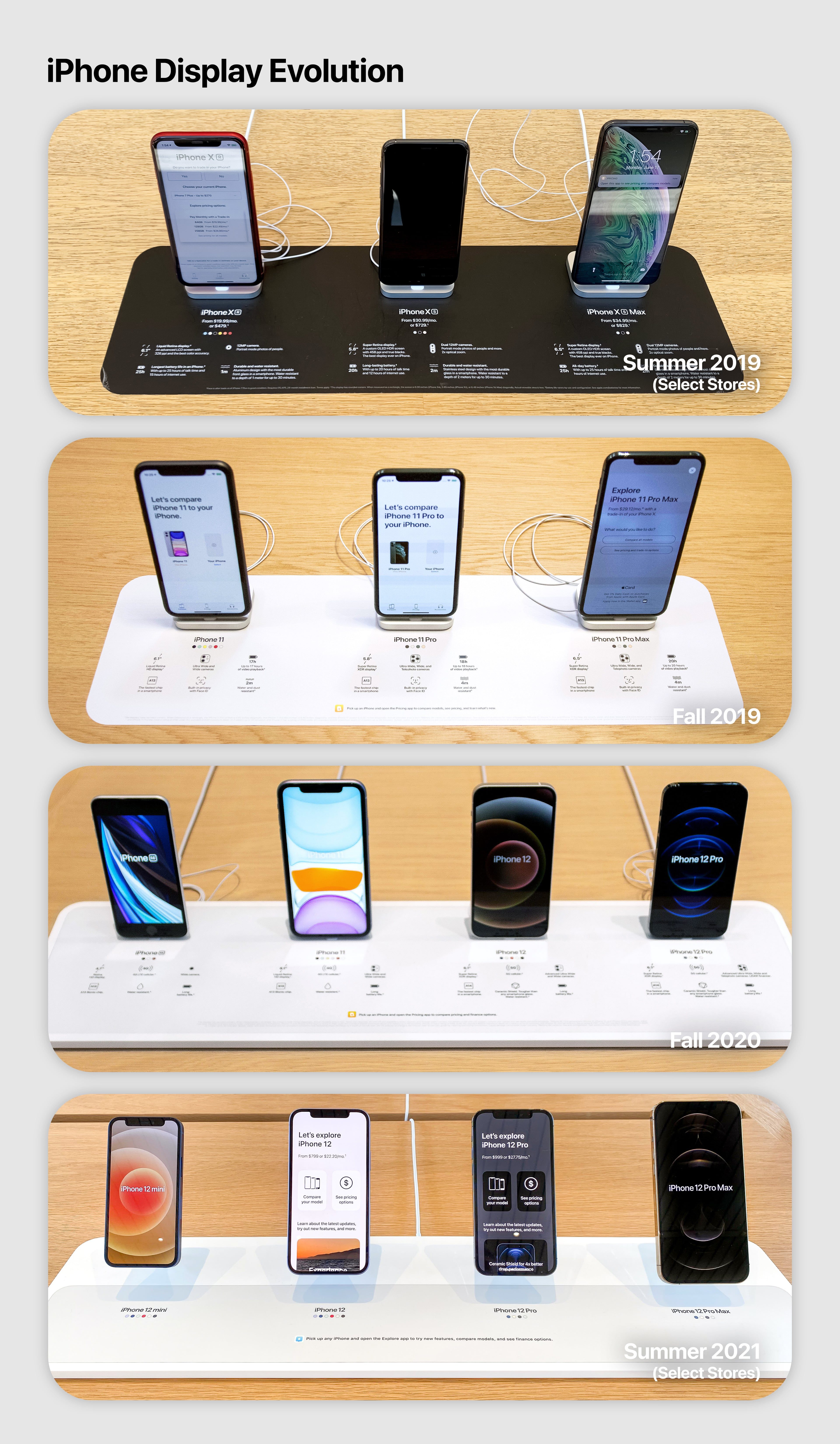 iPhone-display-evolutie 2019-2021