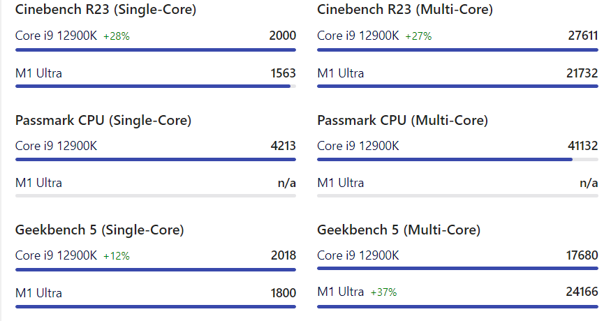 apple-m1-ultra-vs-intel-core-i9-12900k-cpu