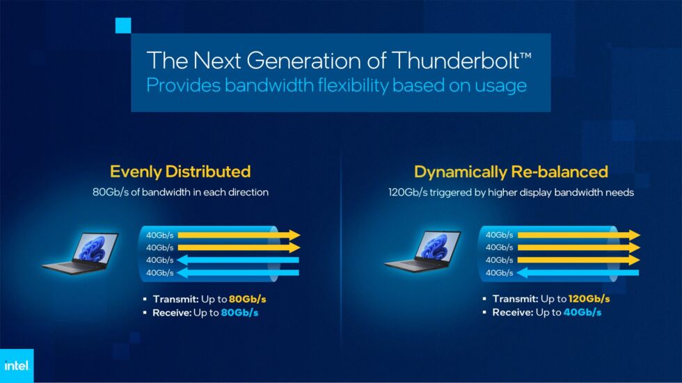 De volgende generatie Thunderbolt werkt in een van de twee modi.
